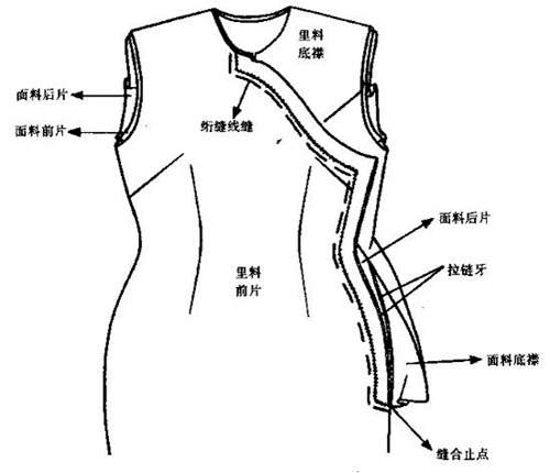 旗袍终结篇:旗袍制作工艺