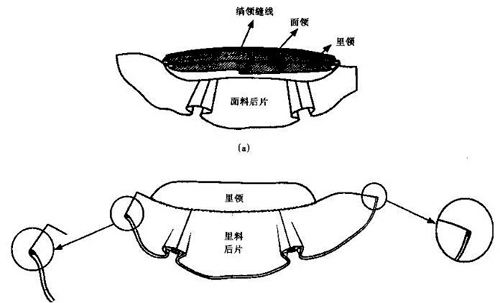 旗袍终结篇:旗袍制作工艺