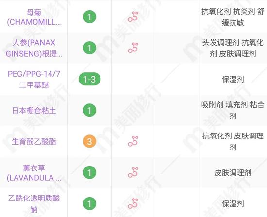 cr:美丽修行